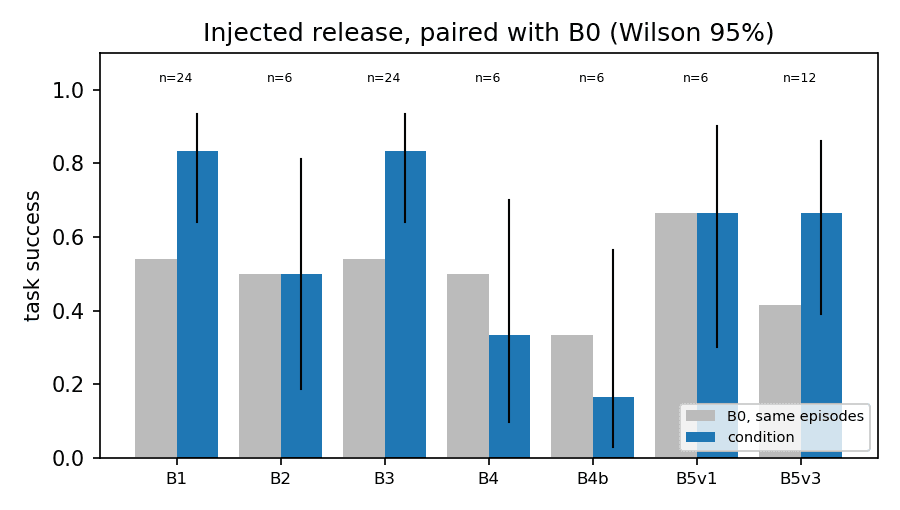 Ripple injected pooled recovery result