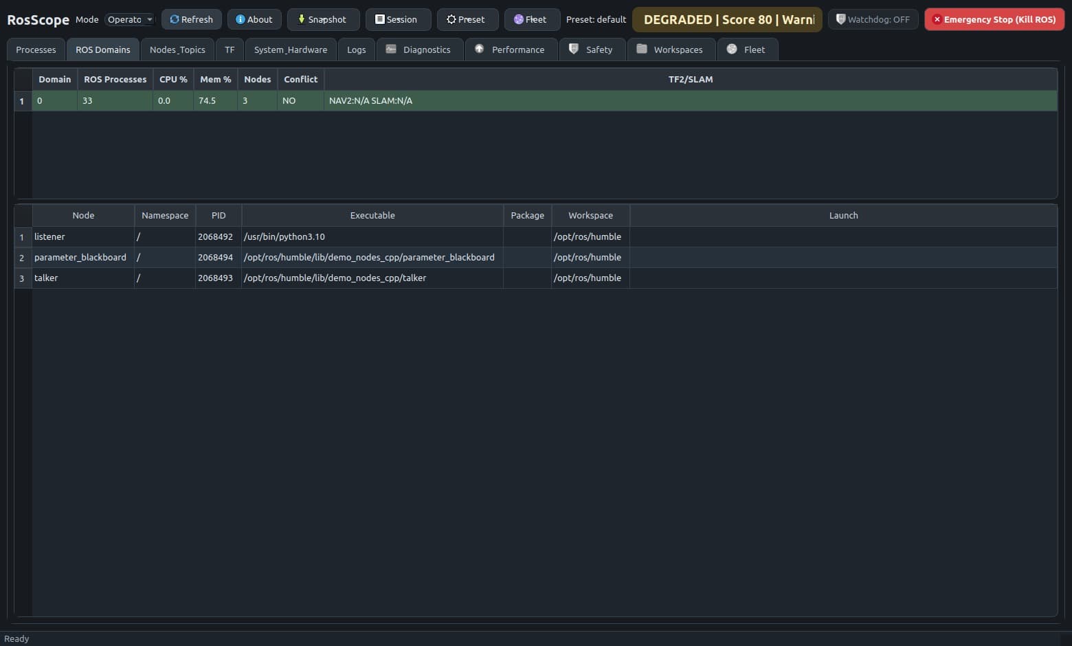 Against a live ROS 2 Humble graph, domain view with process count, conflict state and TF/SLAM status, and every node resolved to its PID, executable and workspace. The health score reads DEGRADED because the graph genuinely is